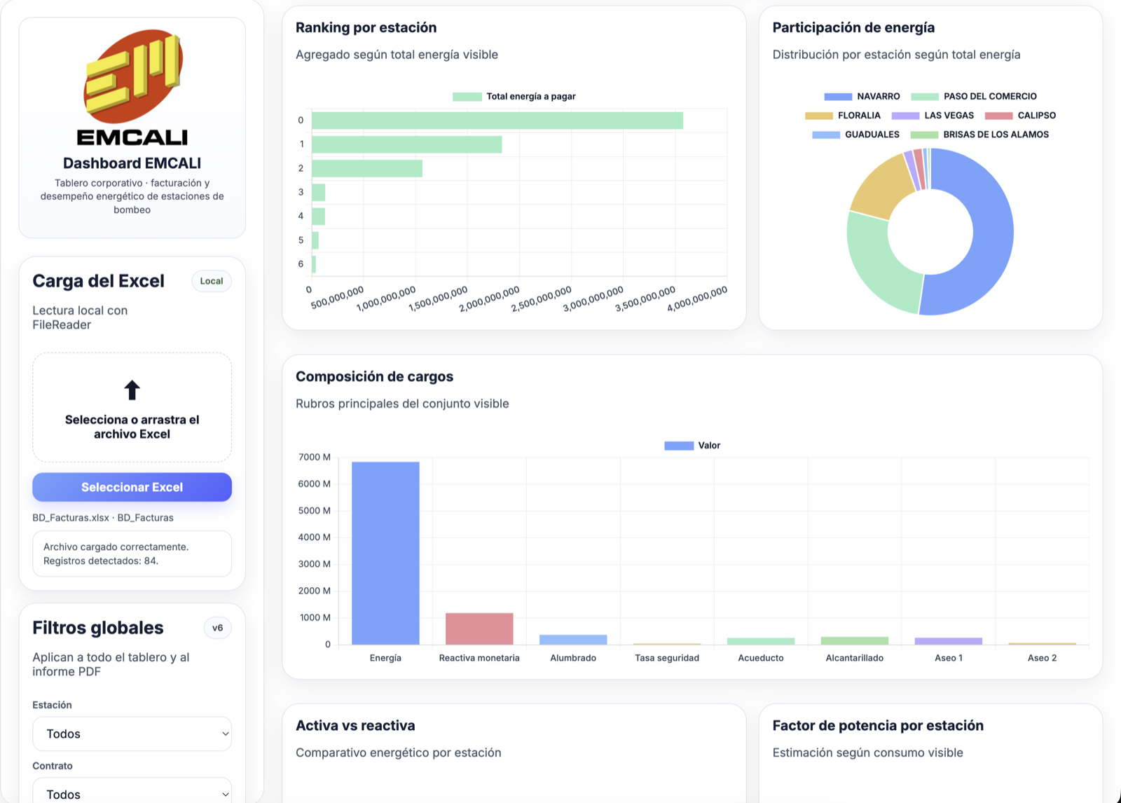 Dashboard de facturación y desempeño energético EMCALI